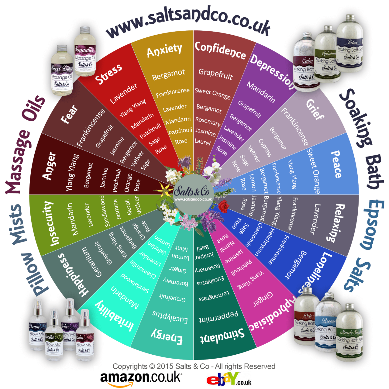 Aromatherapy essential oils guide recipes sleep salts 13th october